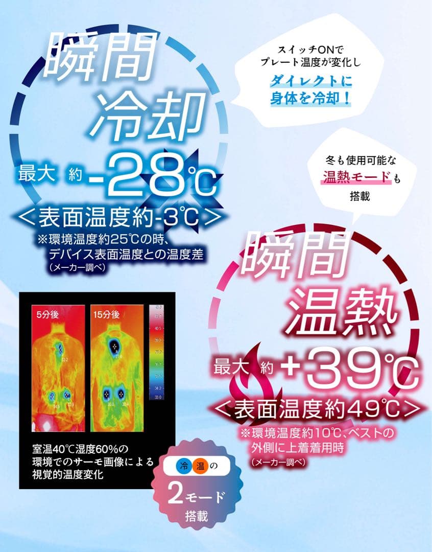 ワークマン ペルチェベスト2025 WindCore PRO2（新品未使用）