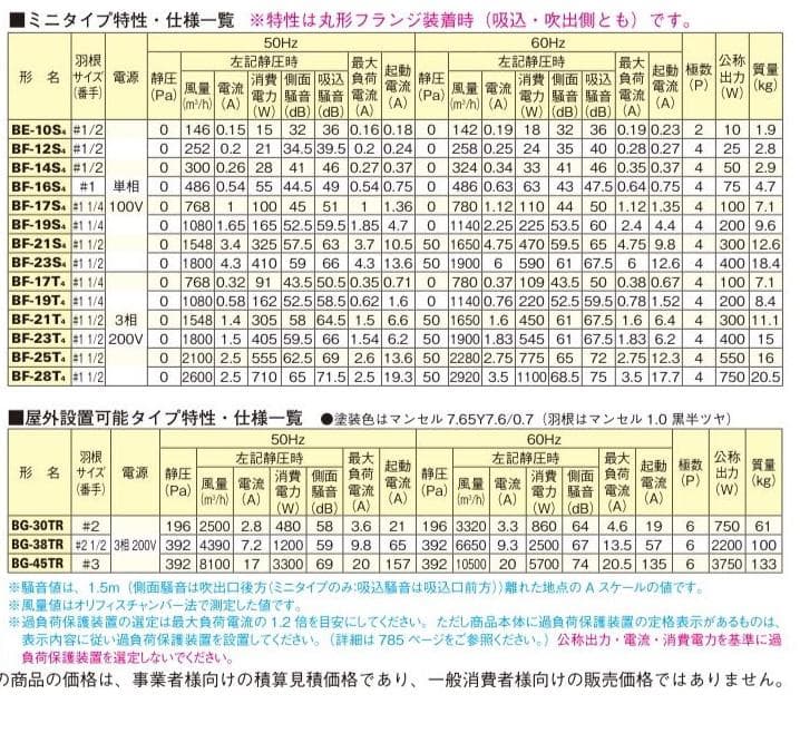 三菱【BF-19T5】三相200V 送風機 片吸込形シロッコファン ミニタイプ