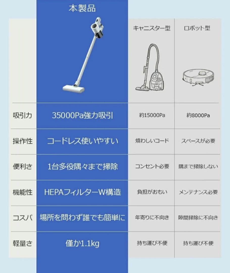 新品　掃除機 コードレス 35000Pa吸引力 45分連続稼働
