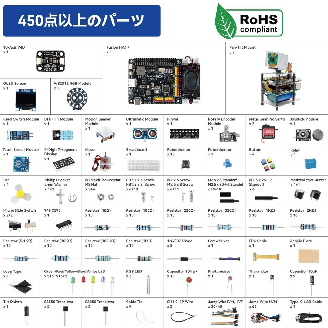 AI Fusion Lab キット Raspberry Pi 5/4/3B+対応