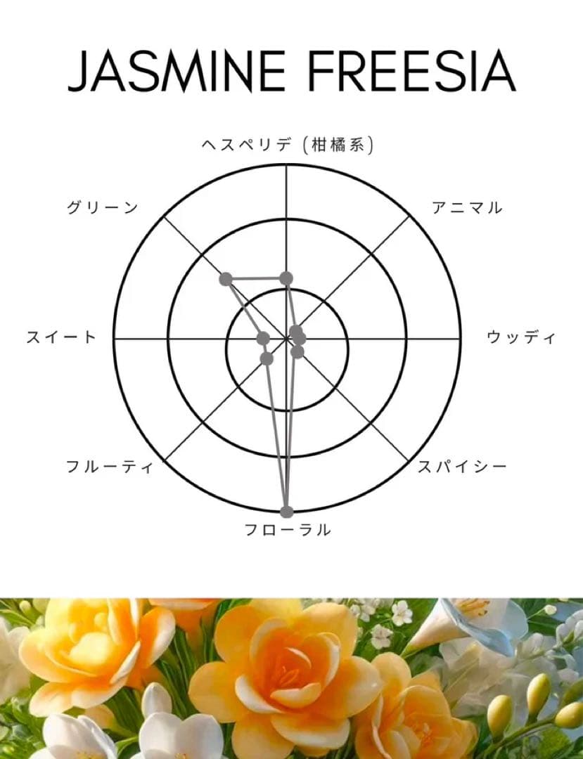 ⭐️新品・未開封 SHOLAYEREDボディスプレー ジャスミンフリージア＋おまけ