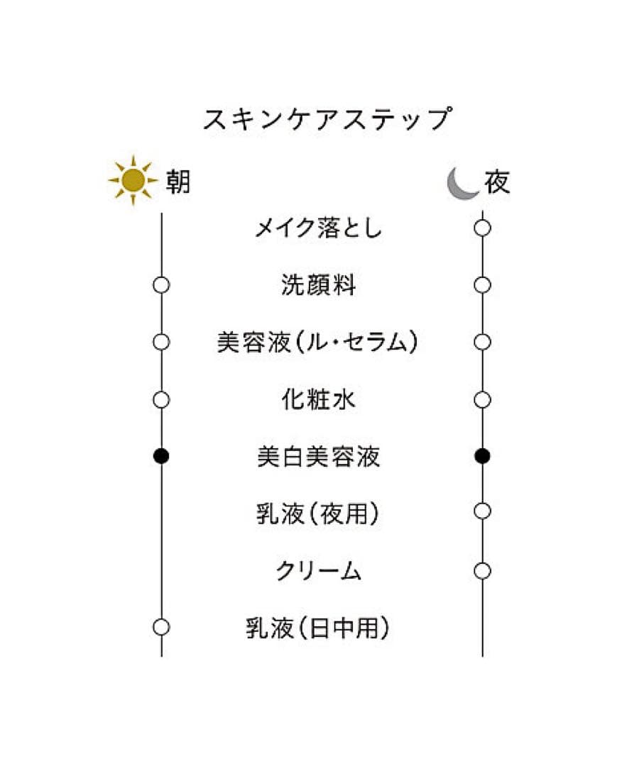 ❣️本体❣️ セラムエクラＳ　ＩＩ
