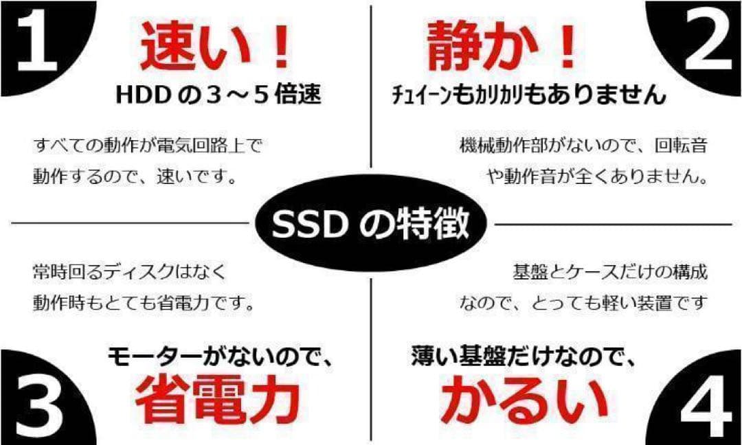 Core i7✨SSD1TB✨32GB✨Windows 11✨白✨ノートパソコン