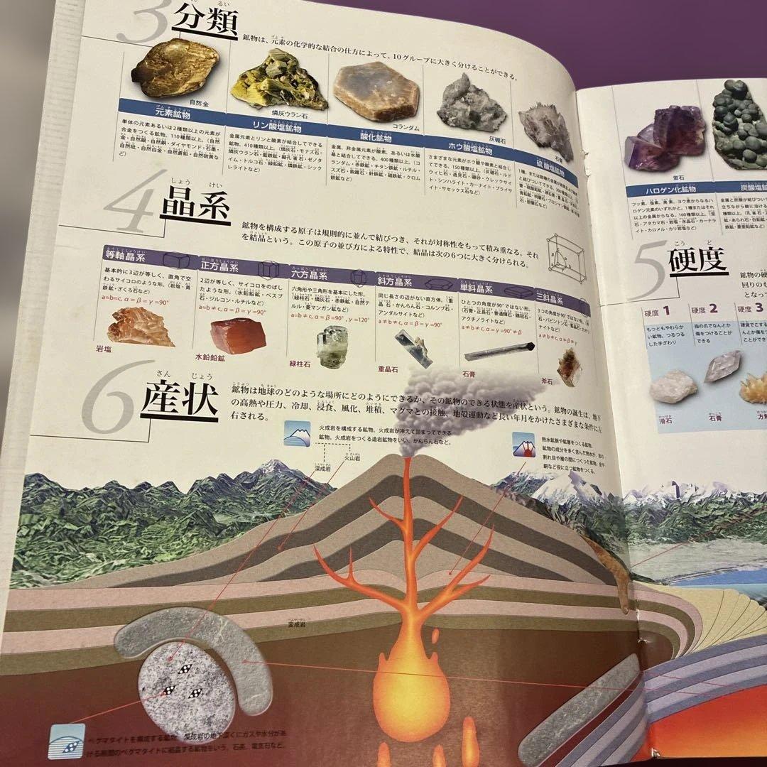 地球の鉱物コレクション 20種セット