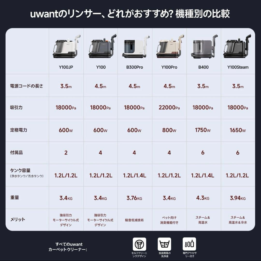 家庭用カーペットクリーナー 3種類のプロ仕様ブラシ＆専用洗浄液付き