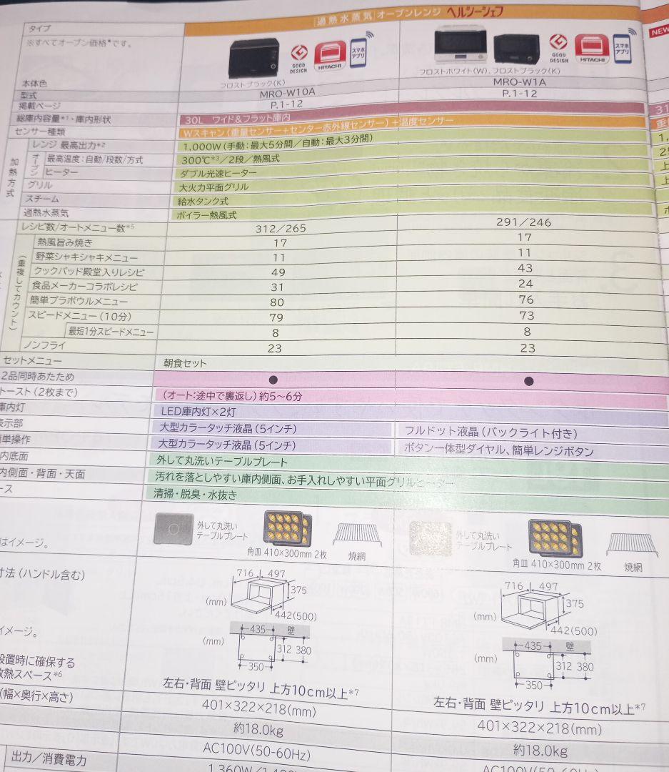 【ジャンク品】HITACHI ヘルシーシェフ MRO-W1A オーブンレンジ