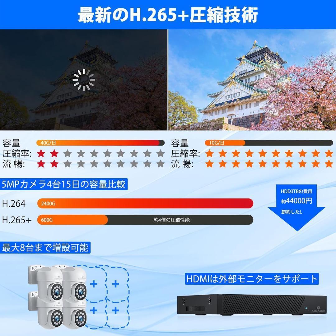防犯カメラ poe CAMCAMP 500万画素 自動追尾 有線 4台セット