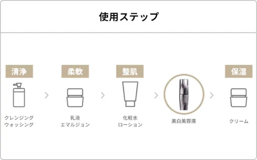 コスメデコルテ ホワイトロジスト ネオジェネシス　ブライトニングコンセントレイト