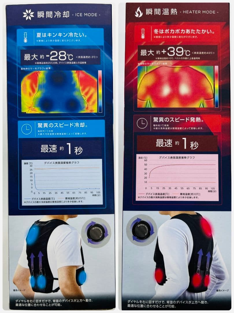 ワークマン ウィンドコア アイス×ヒーターペルチェベストPRO2 2025年