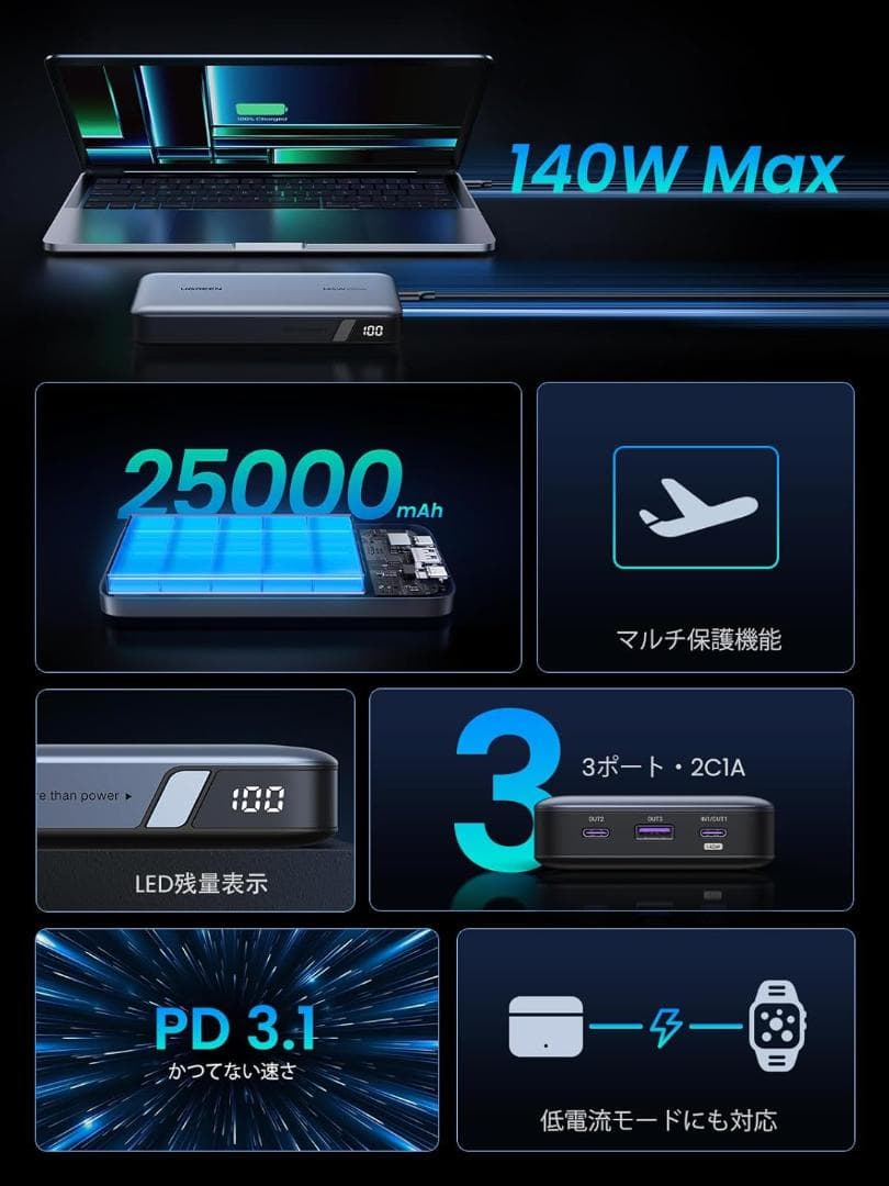 UGREEN PD3.1 モバイルバッテリー 145W高出力 25000mAh