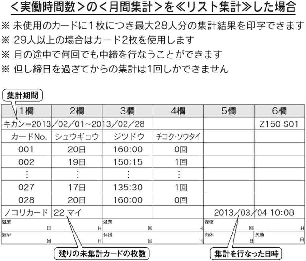 ★清掃済み SEIKO タイムレコーダー Z150青 + 新品カード15枚付