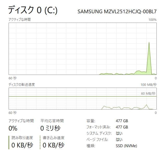 状態良好、ThinkPad X13 Gen3、12世代、16、512GB、FHD