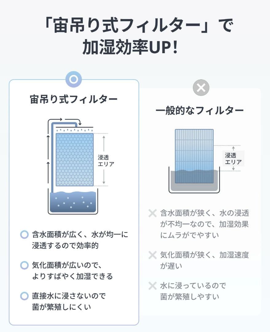 SwitchBot 加湿器 気化式 大容量4.5L 21畳【2025年製】