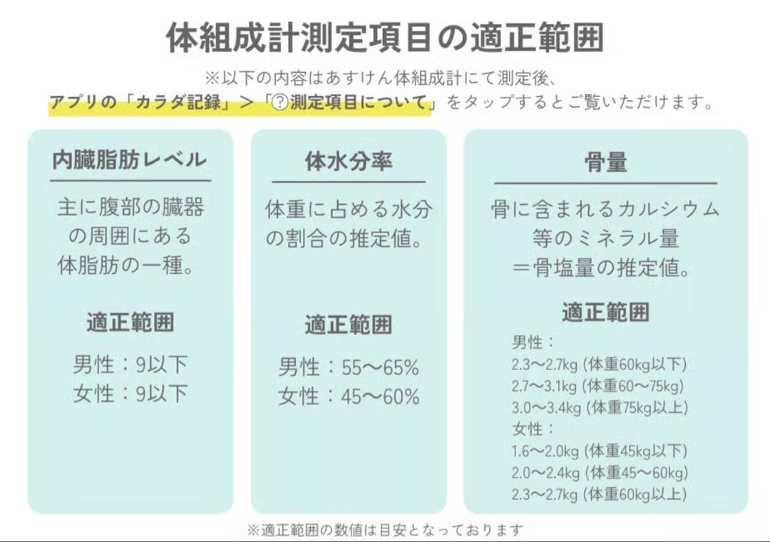あすけん 体組成計 Bluetooth対応 13項目測定