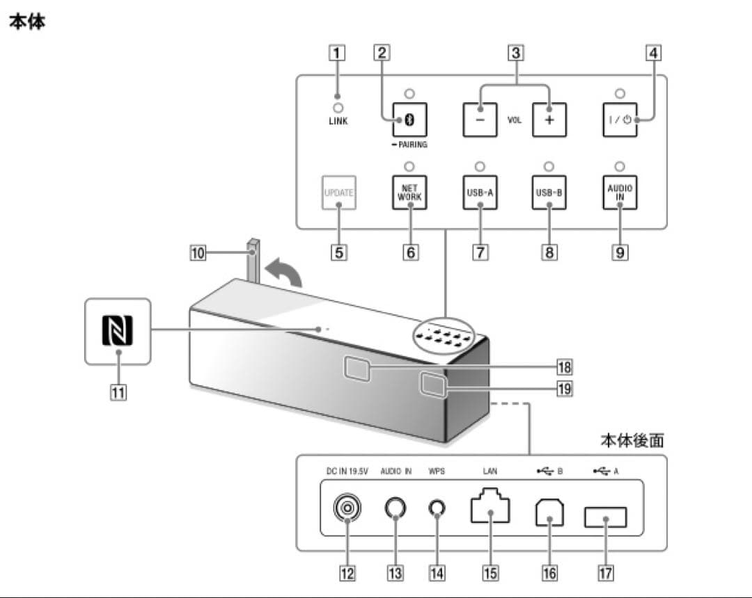 SONY SRS-X88 LDAC対応Bluetoothスピーカー ワイヤレス