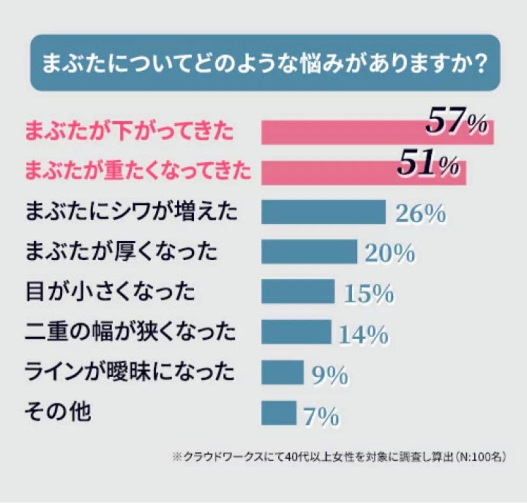 【リッドキララ 】まぶた整形ジェル10g✖️２本 北の快適工房 新品未使用