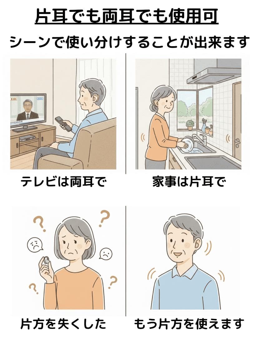 集音器 耳穴式 両耳対応 USB充電 ワイヤレス イヤホン 小型 軽量 粋